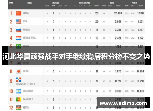 河北华夏顽强战平对手继续稳居积分榜不变之势