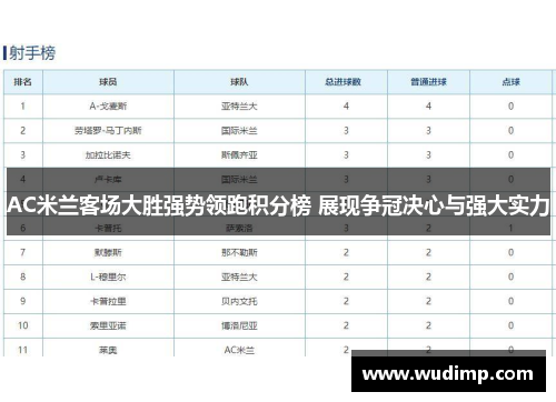AC米兰客场大胜强势领跑积分榜 展现争冠决心与强大实力